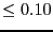 $\le 0.10$
