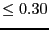 $\le 0.30$