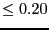 $\le 0.20$