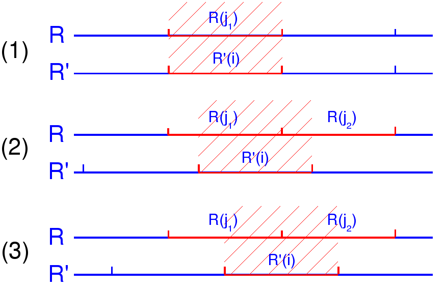 Image class-average-shifted