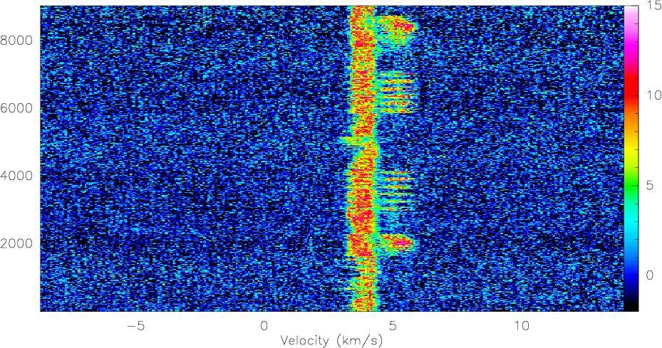 Image class-evol1-index