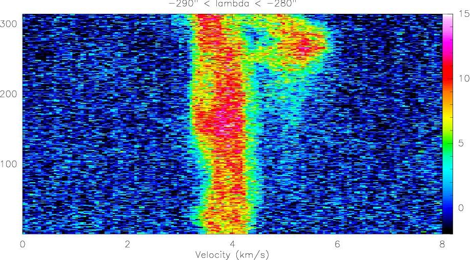 Image class-evol1-sort-290