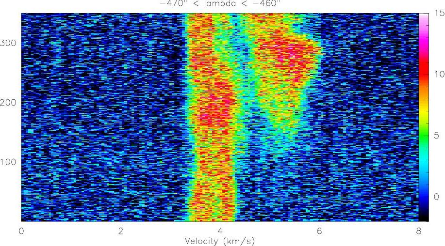 Image class-evol1-sort-470